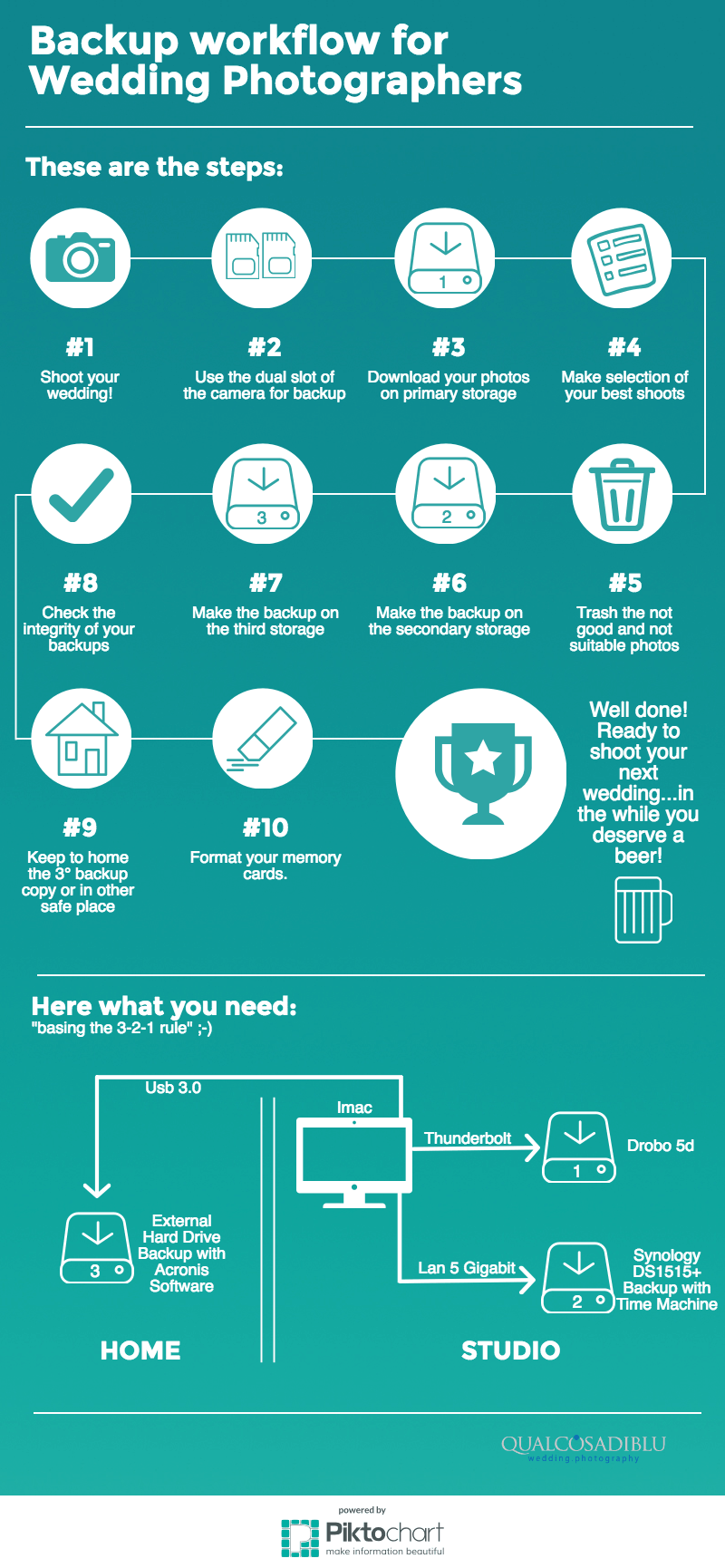 infographic-backup-workflow